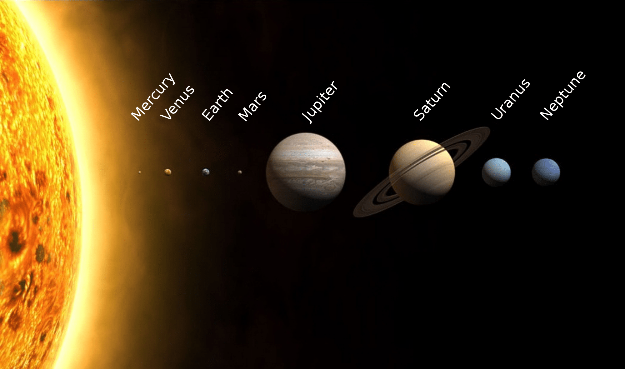 Astronomy Course Solar System and Planets
