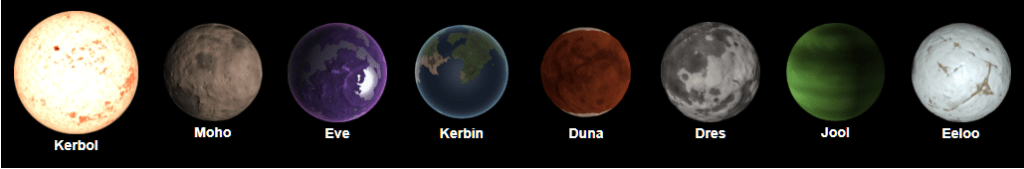 The Kerbol System